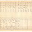 Score of Flamingo movements in WWMN, 1970s
Courtesy of the Noa Eshkol Archive for Movement Notation